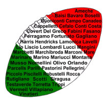 Italian American Football Players
