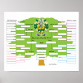 Sweeney Family Tree Poster (Voorkant)