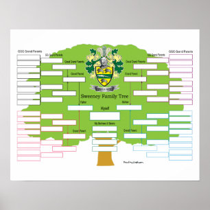 Sweeney Family Tree Poster