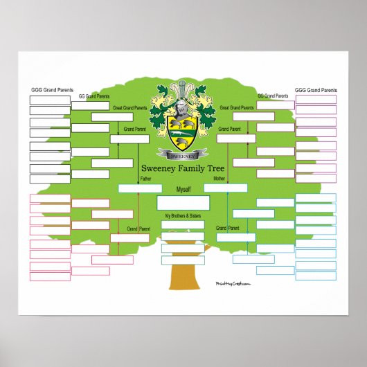 Sweeney Family Tree Poster (Voorkant)
