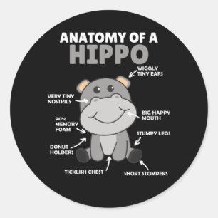 Sweet Hippo statement Anatomy of a Hippo Ronde Sticker