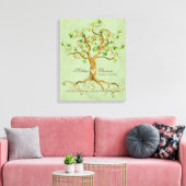 Swirl Tree Roots Antiqued Sage Wedding Gift Art Canvas Afdruk (Insitu (Woonkamer))