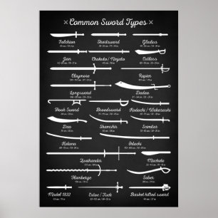 Sword typen poster