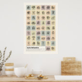 Sylva Britannica Poster (Keuken)
