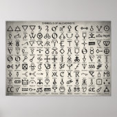 Symbolen van alchemisten poster (Voorkant)