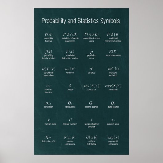 Symbolen voor betrouwbaarheid en statistiek poster (Voorkant)