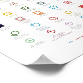 Symbolen voor washandleiding Zorgpaletkleur Poster (Hoek)