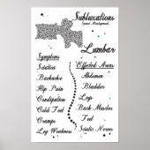 Symptomen Lumbar Spinale subluxen Chiropraktijk Poster (Voorkant)