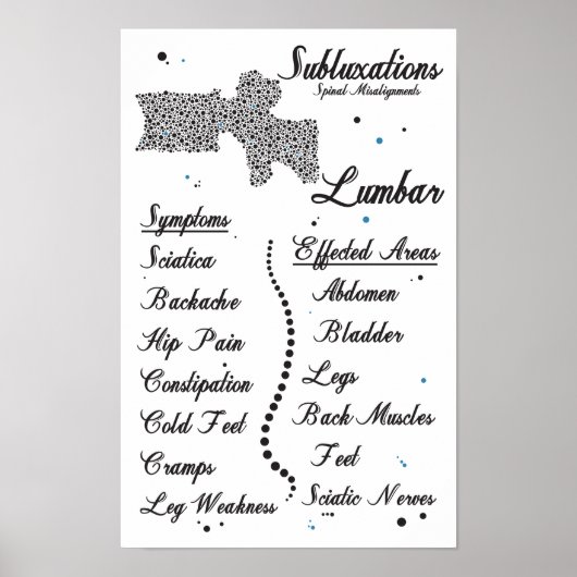 Symptomen Lumbar Spinale subluxen Chiropraktijk Poster (Voorkant)