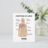 Symptomen van lupus binnenin (auto-immuunziekte) briefkaart (Staand voorkant)