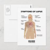 Symptomen van lupus binnenin (auto-immuunziekte) briefkaart (Voorkant / Achterkant)