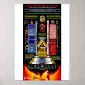 Synagogues van Satan Poster (Voorkant)