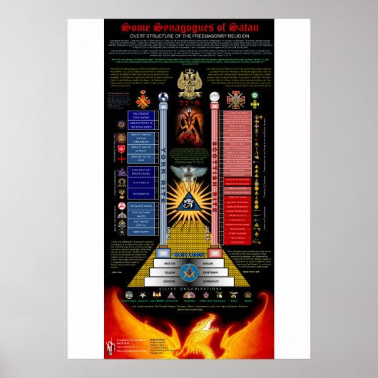 Synagogues van Satan Poster (Voorkant)