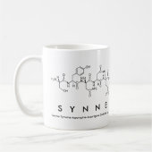 Synne peptide name mok (Links)