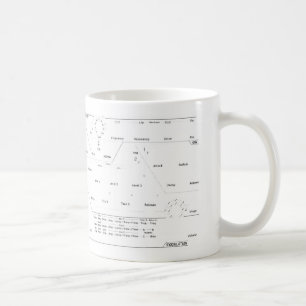 Synth Love Koffiemok