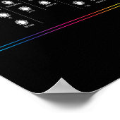 Synthesizer Synthi Music Poster (Hoek)