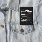 Systeem offline - Techno-Brutalist ontwerp Button (Insitu)