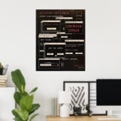 Systeem offline - Techno-Brutalist ontwerp Poster (Thuiskantoor)