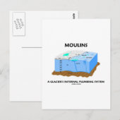 Systeem voor interne aanstekers van Moulins A Glac Briefkaart (Voorkant / Achterkant)