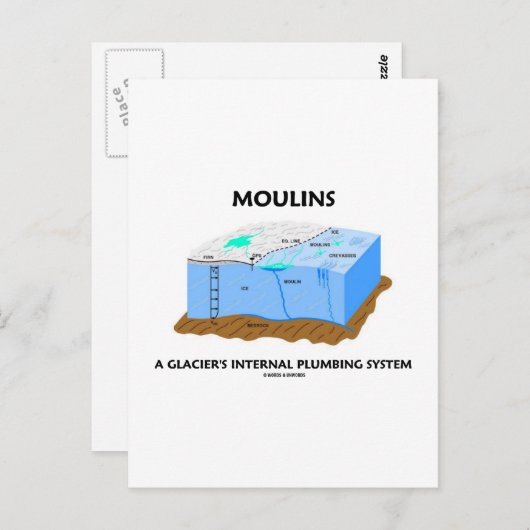 Systeem voor interne aanstekers van Moulins A Glac Briefkaart (Voorkant / Achterkant)