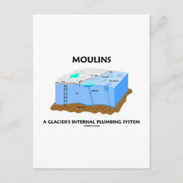 Systeem voor interne aanstekers van Moulins A Glac Briefkaart