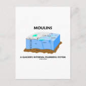 Systeem voor interne aanstekers van Moulins A Glac Briefkaart (Voorkant)