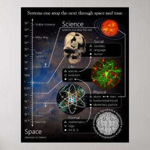 System One op het volgende portret-Poster Poster