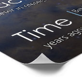 Systemen één op het volgende Poster van het Landsc (Hoek)