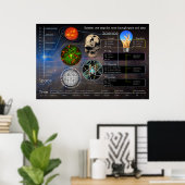 Systemen één op het volgende Poster van het Landsc (Thuiskantoor)