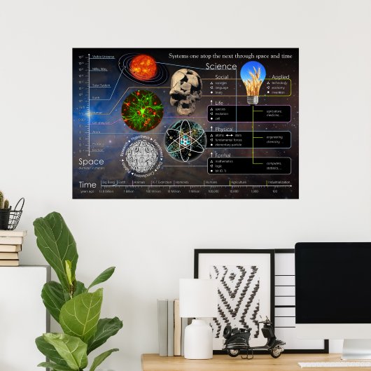 Systemen één op het volgende Poster van het Landsc (Thuiskantoor)