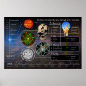 Systemen één op het volgende Poster van het Landsc (Voorkant)