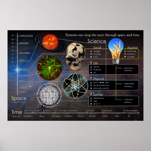 Systemen één op het volgende Poster van het Landsc (Voorkant)