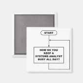 Systems Analyst Magnet (Voorkant / Achterkant)