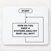 Systems Analyst Mousepad Muismat (Voorkant)