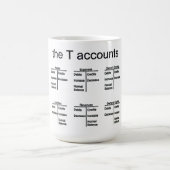 "T-rekeningen" Magische Mok (Midden)