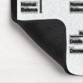 "T-rekeningen" Muismat (Hoek)