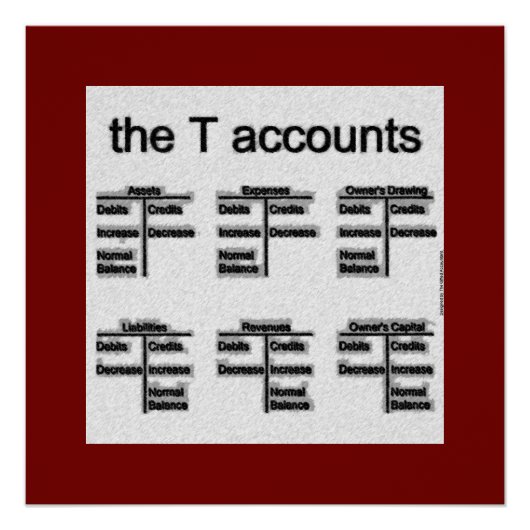 "T-rekeningen" Poster (Voorkant)