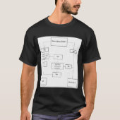 T-shirt beslissingstructuur (Voorkant)
