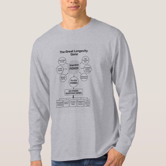 T-shirt met levensduurgen (Voorkant)