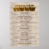 Taal van het Poster van de Wiskunde (Voorkant)