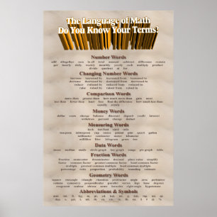 Taal van het Poster van de Wiskunde