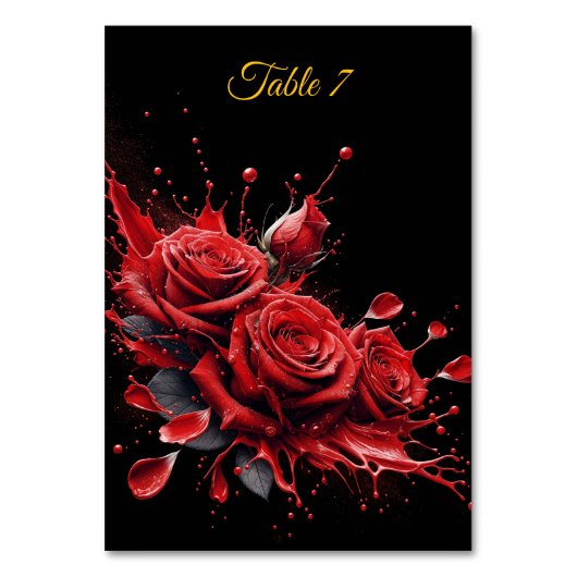 Tabel 7 Kaart (Voorkant)