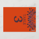 Tabel Aantal Kaarten 3 (Achterkant)
