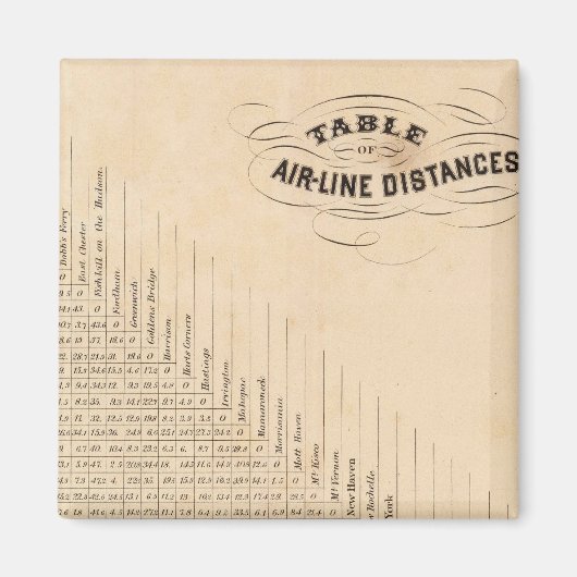 Tabel der afstanden magneet (Voorkant)