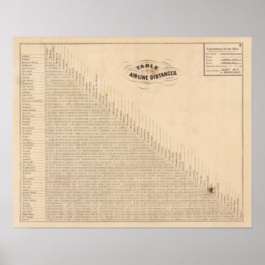 Tabel der afstanden poster (Voorkant)