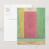Tabel met de vergelijkingslengte briefkaart (Voorkant / Achterkant)