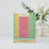 Tabel met de vergelijkingslengte briefkaart (Staand voorkant)