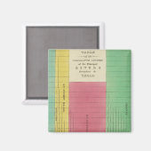Tabel met de vergelijkingslengte magneet (Voorkant / Achterkant)