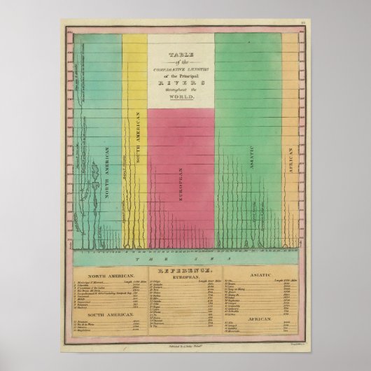 Tabel met de vergelijkingslengte poster (Voorkant)