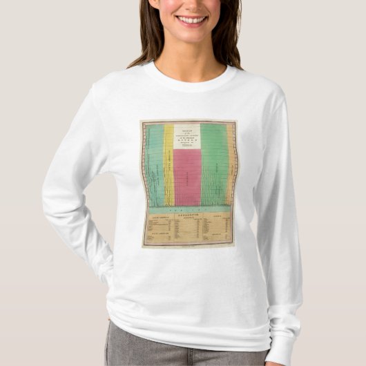 Tabel met de vergelijkingslengte t-shirt (Voorkant)